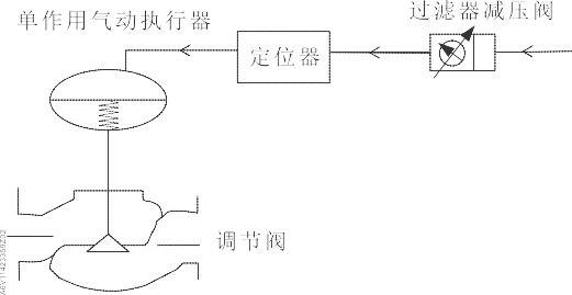西門子氣動(dòng)調(diào)節(jié)閥MPD461C的技術(shù)設(shè)計(jì)